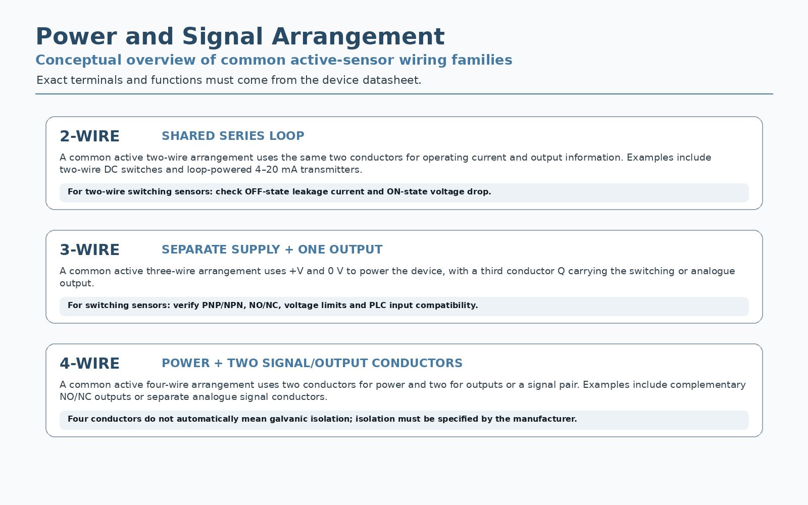 Conceptual overview of power and signal arrangements in two-wire, three-wire and four-wire active sensors